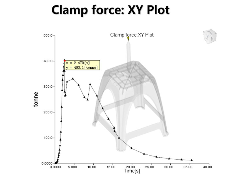 Flow Analysis of Injection Molds