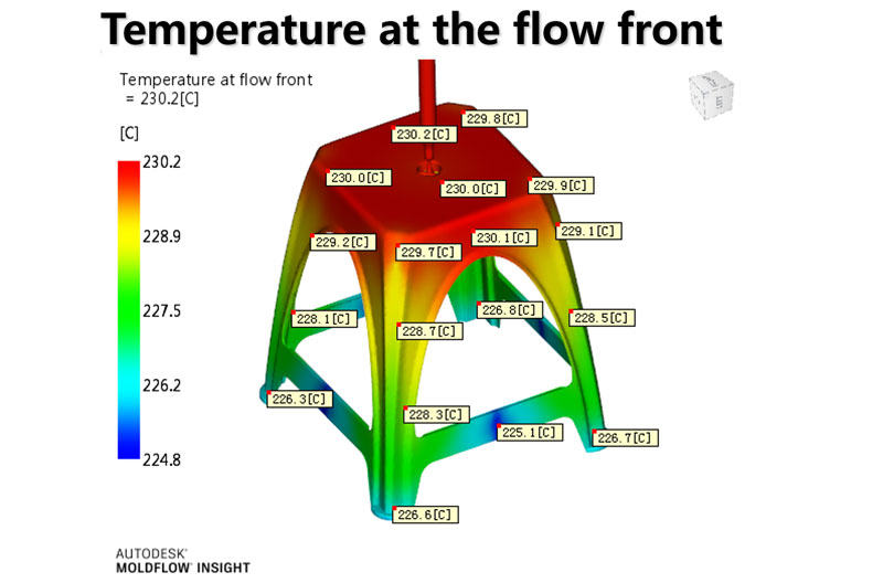 Mold Flow Analysis