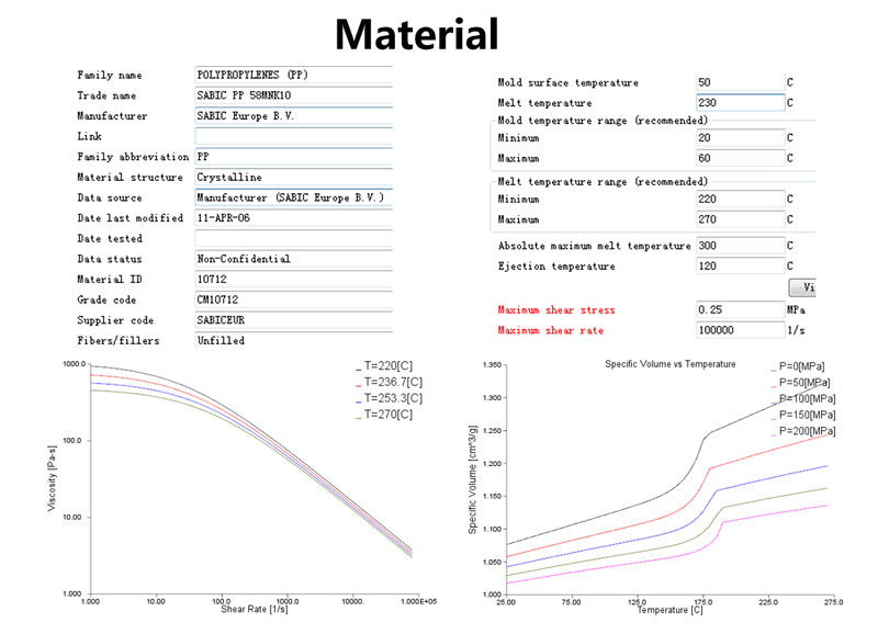 Mould Flow Analysis