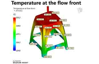 Mold Flow Analysis